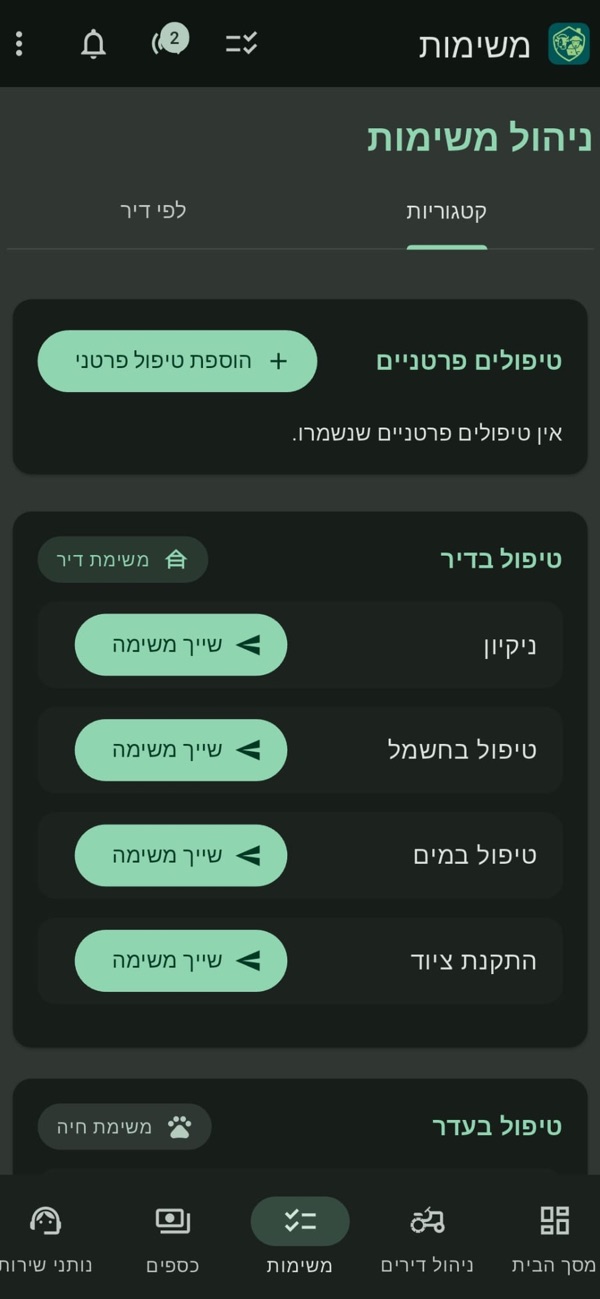 דיר-באלאק - ניטור עדר